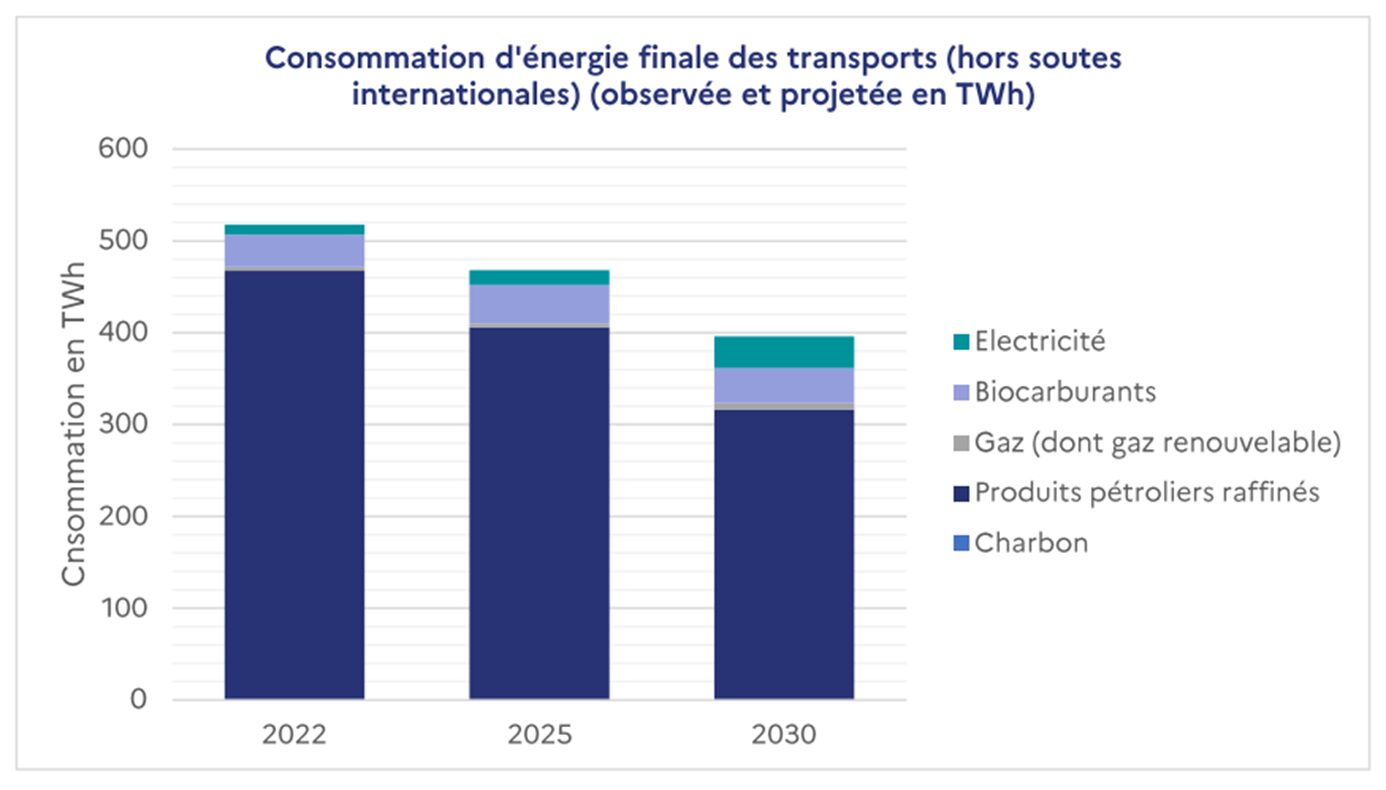 planification-cologique-ce-que-l-etat-attend-des-transports-mixenn
